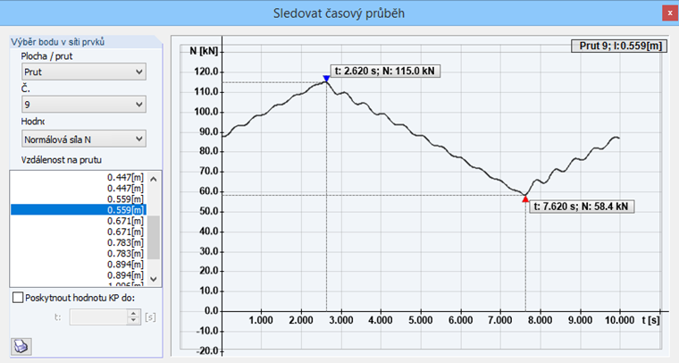 Auswertung im Zeitverlaufsdiagramm: Normalkräfte in den Seilen