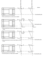 Kombinace sil od příčení pro různé systémy pohonu a vedení kol