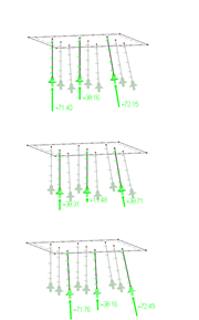 Auflagerkräfte der Variante 3 mit Stabbettung, reihenweise im Sichtbarkeitsmodus