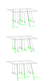 Auflagerkräfte der Variante 3 mit Stabbettung, reihenweise im Sichtbarkeitsmodus