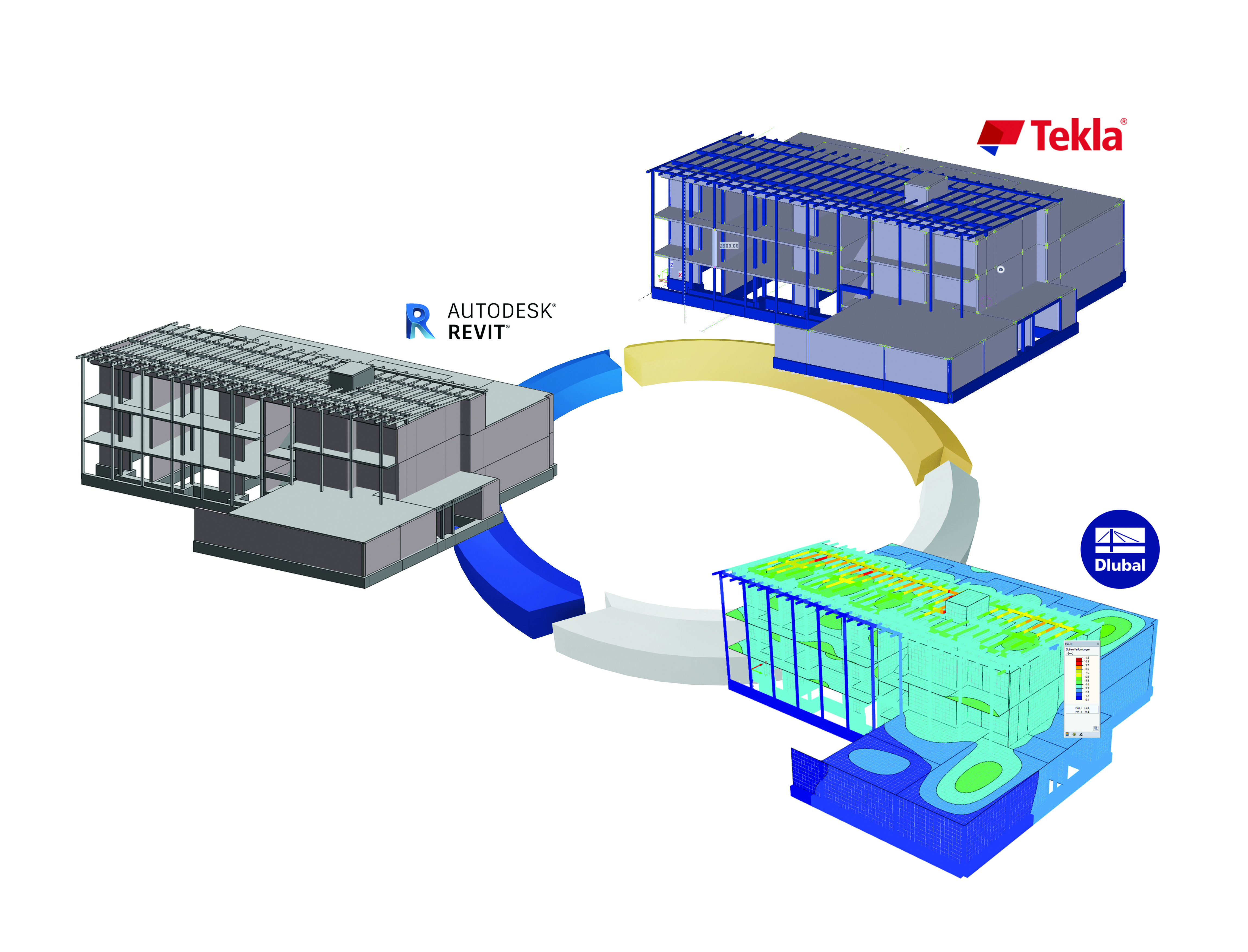 Návrh v aplikaci Revit, výpočet v programu RFEM společnosti Dlubal Software, konstrukce v programu Tekla Structures