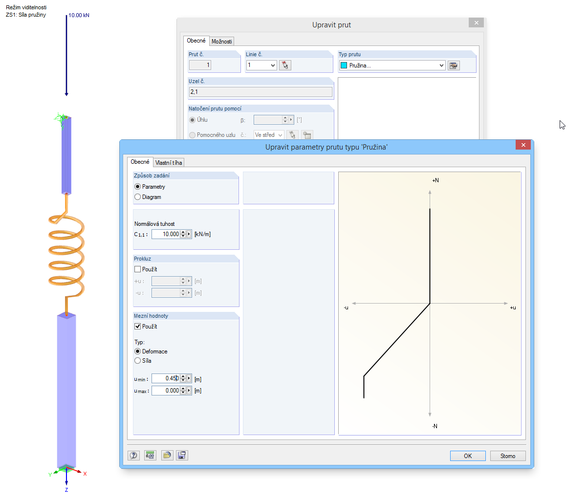 Model s prutem typu Pružina