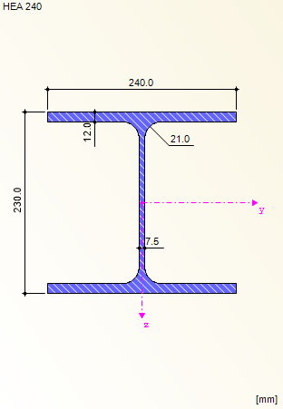 Průřez nosníku HEA 240, S355