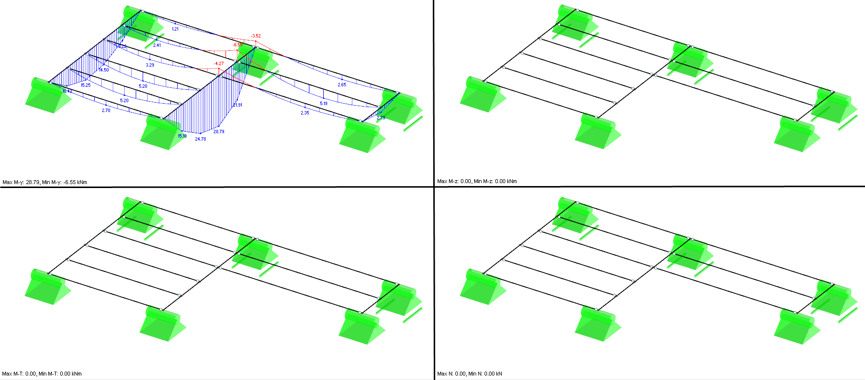 Zobrazení výsledků