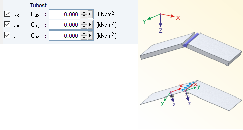 Statický systém styčné plochy