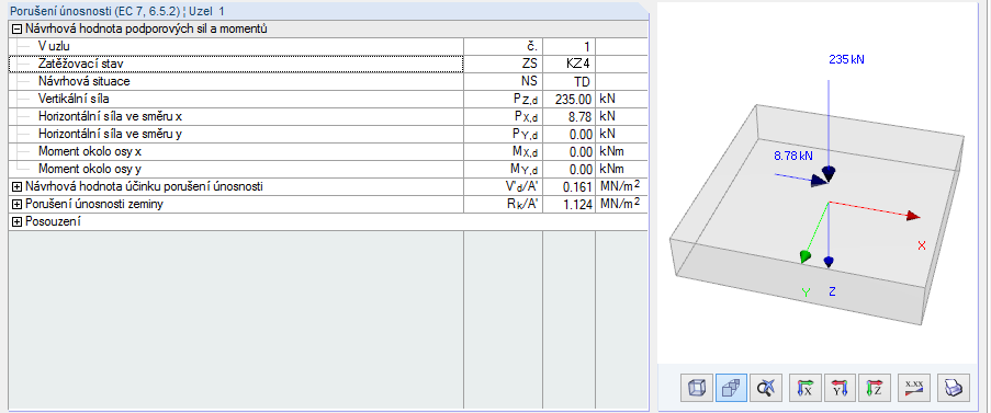 Rozhodující podporové síly z KZ4