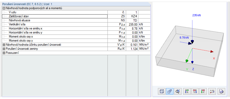 Rozhodující podporové síly z KZ4