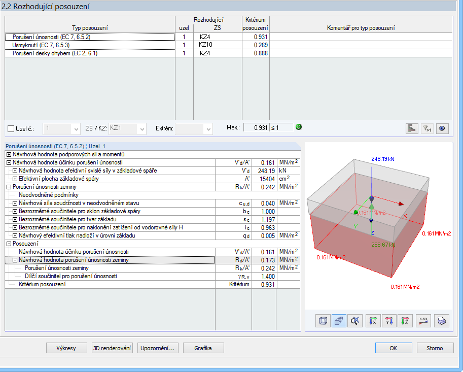 Podrobný přehled výsledků posouzení únosnosti základu