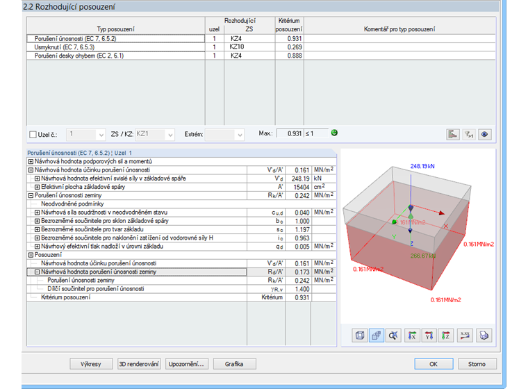 Podrobný přehled výsledků posouzení únosnosti základu