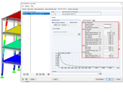 Parametry spektra odezvy podle ASCE 7-16
