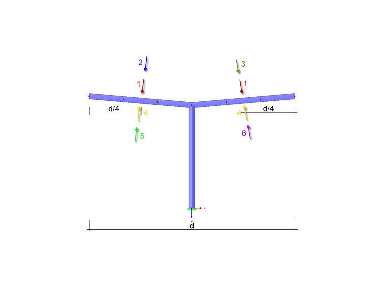 Uspořádání zatížení výslednou silou