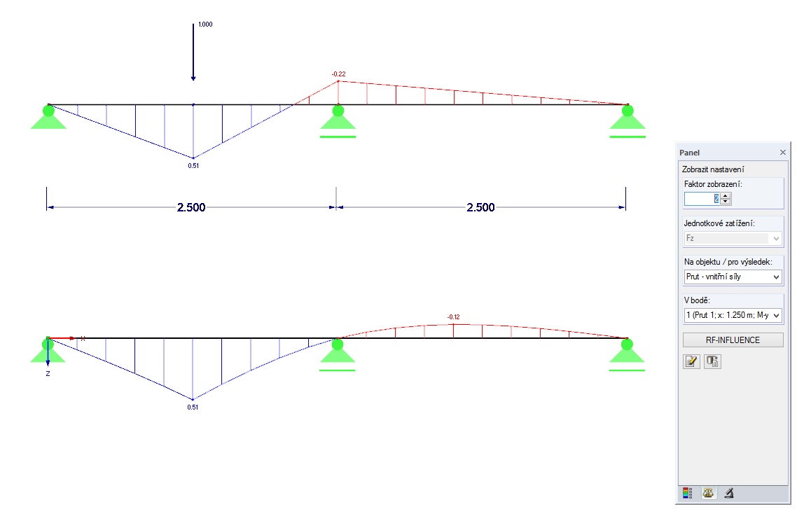 Vnitřní síla My a příčinková čára pro My v bodu x = 1,25 m