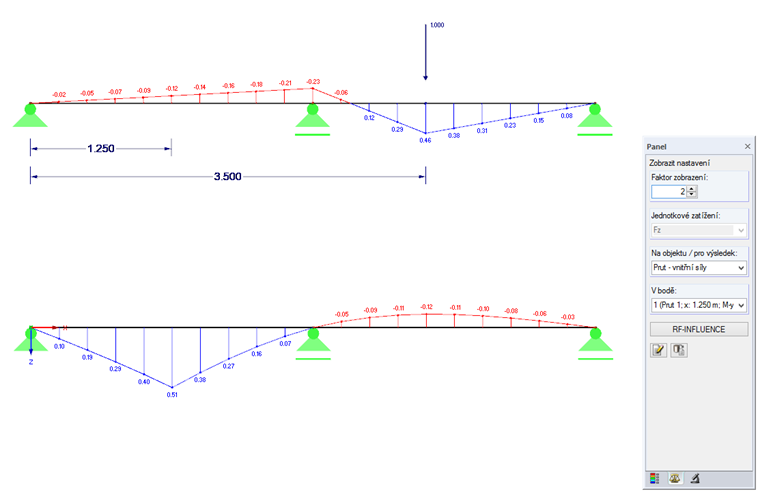 Vnitřní síla My pro P = 1 v bodu x = 3,50 m a příčinková čára pro My v bodu x = 1,25 m