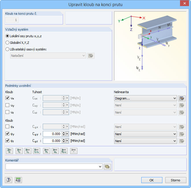Konstrukce s vloženým spojujícím tuhým prutem