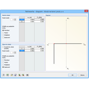 Festlegung der Gelenkbedingungen