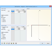 Festlegung der Gelenkbedingungen