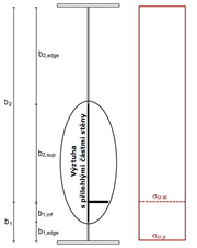 Plný průřez výztuhy s přilehlými částmi stěny
