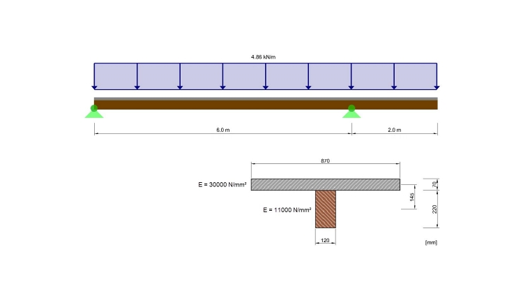 Statický systém a rozměry průřezu podle [1]