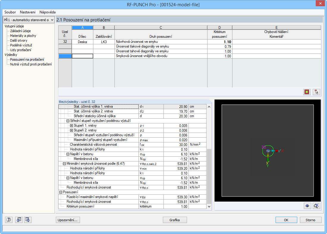 Kritéria posouzení s navrženými kontrolovanými obvody
