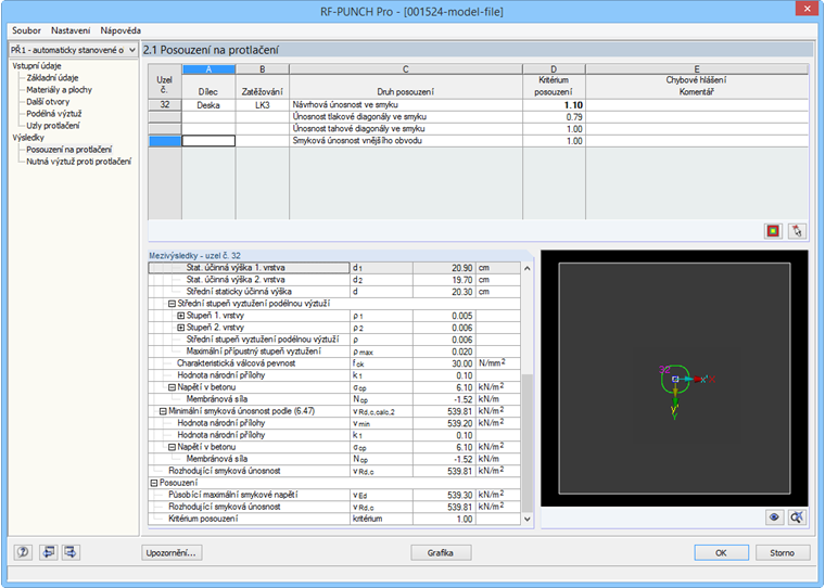 Kritéria posouzení s navrženými kontrolovanými obvody