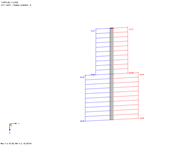 Vyhodnocení smykových sil