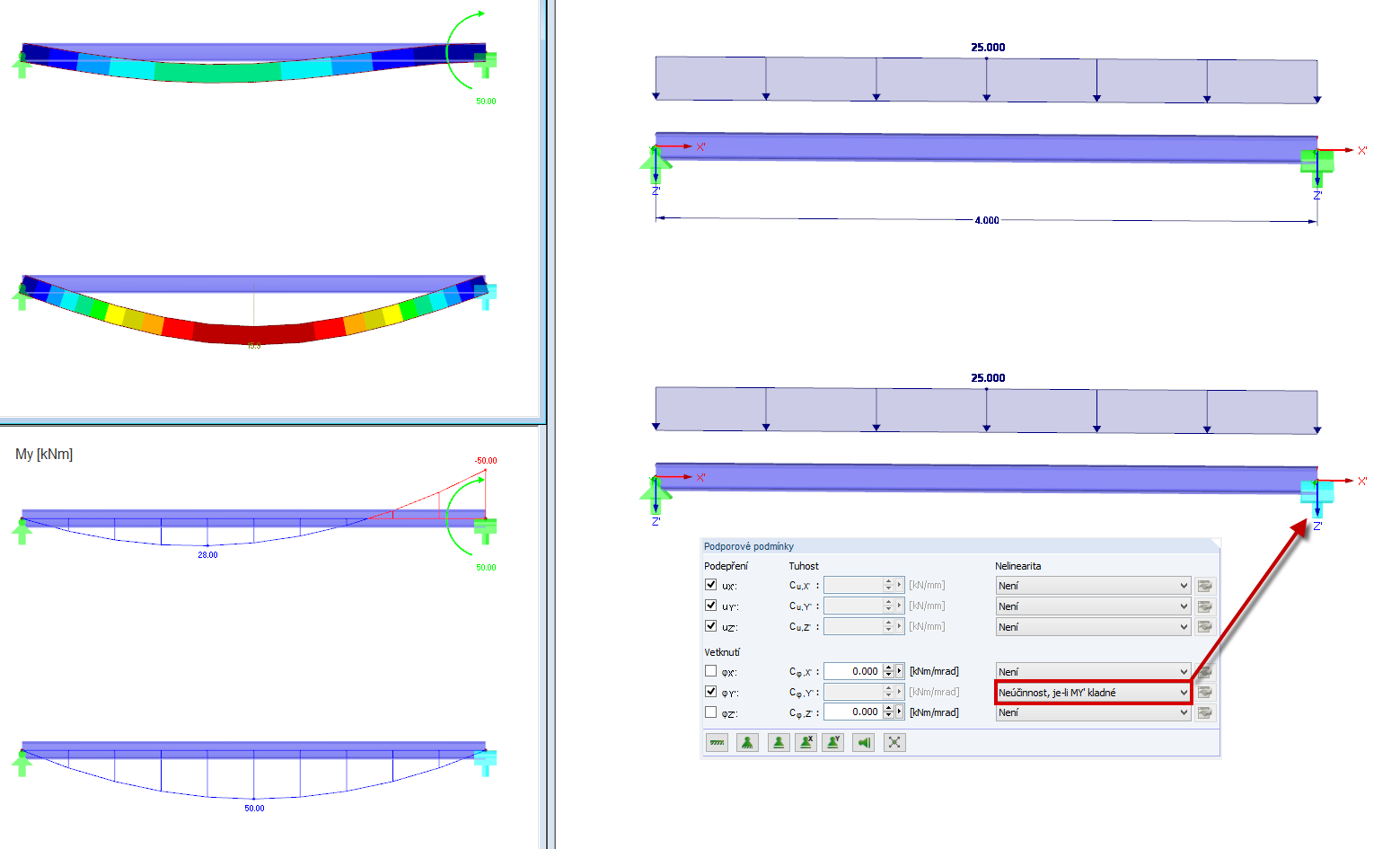 Neúčinnost, je-li MY' kladné