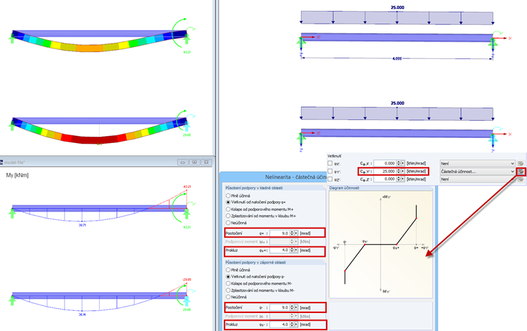 Částečná účinnost: Pružina a prokluz