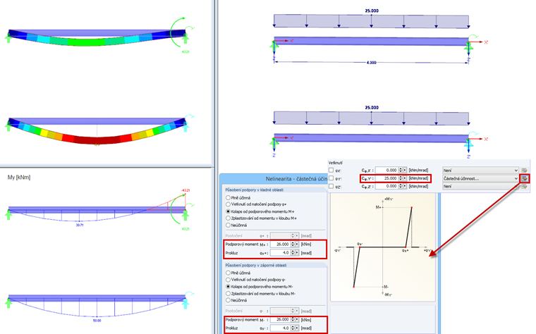Částečná účinnost: Kolaps od momentu