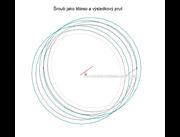 Šroub jako těleso a výsledkový prut