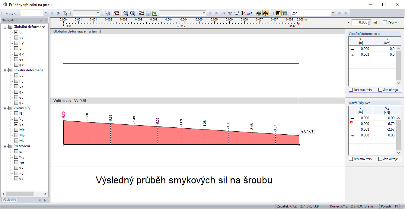 Ergebnisverlauf der Querkraft einer Schraube