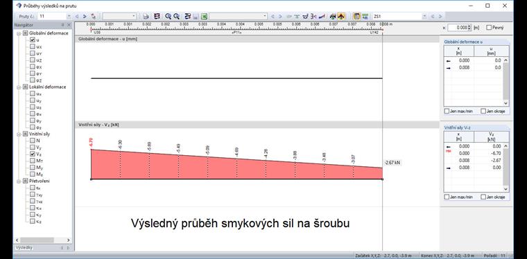 Ergebnisverlauf der Querkraft einer Schraube