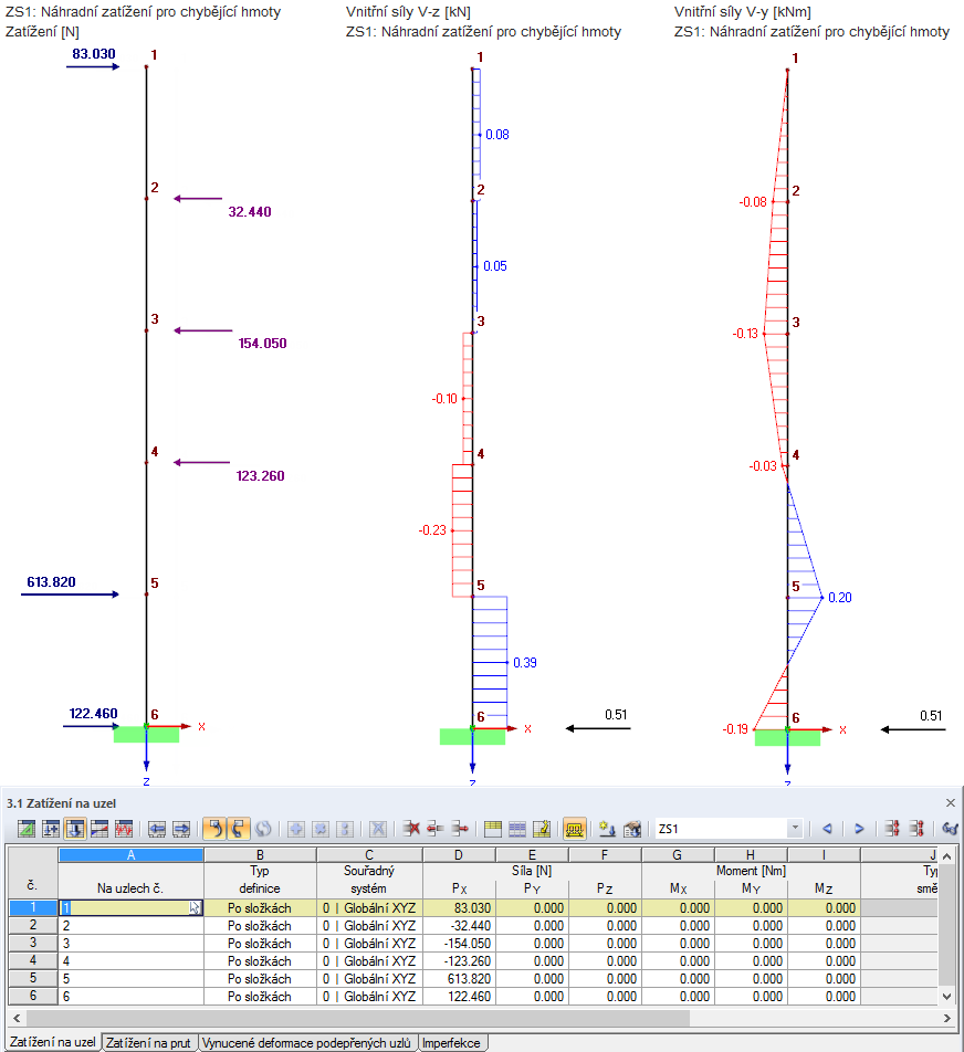 Ergebnisse der ZPA-Methode