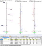 Ergebnisse der ZPA-Methode