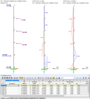 Ergebnisse der ZPA-Methode