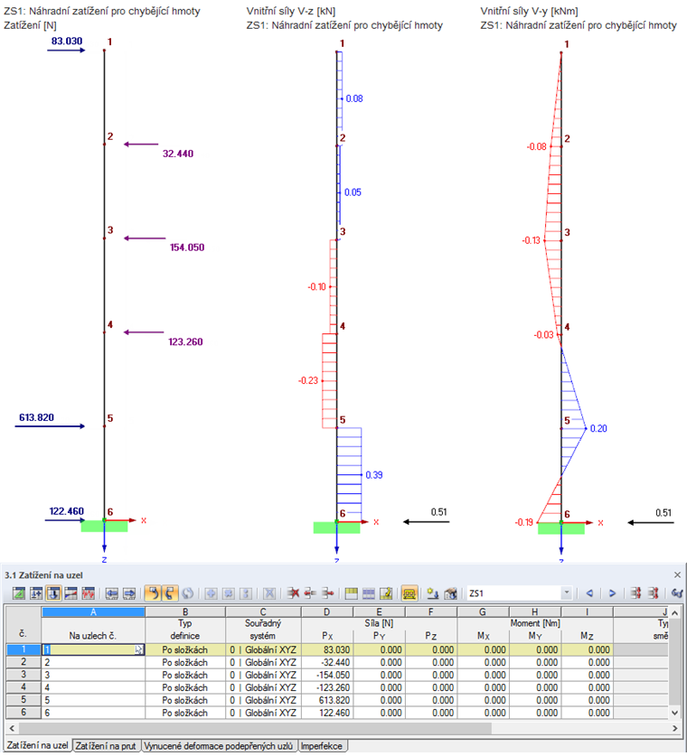Ergebnisse der ZPA-Methode