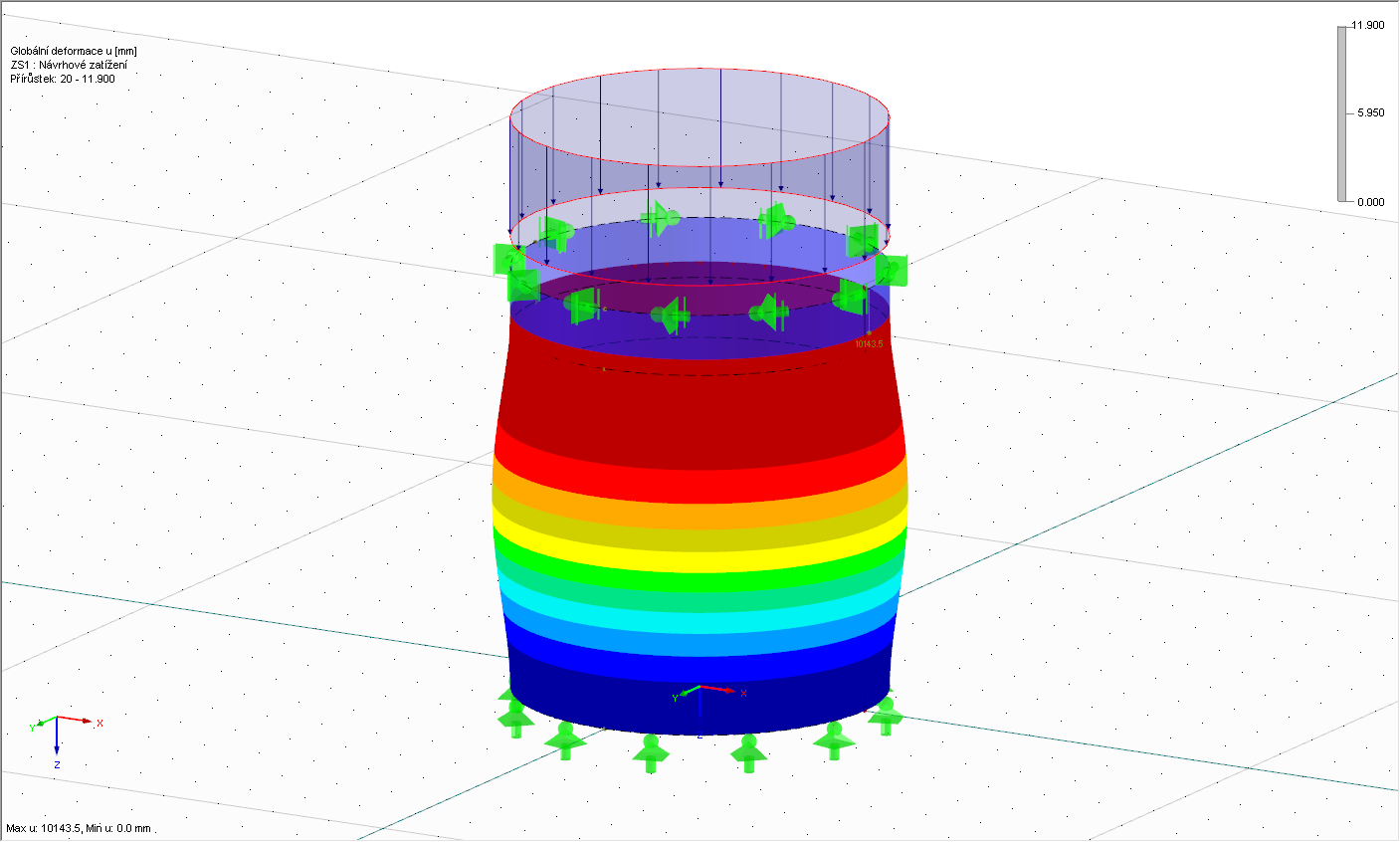 Materiálově nelineární analýza
