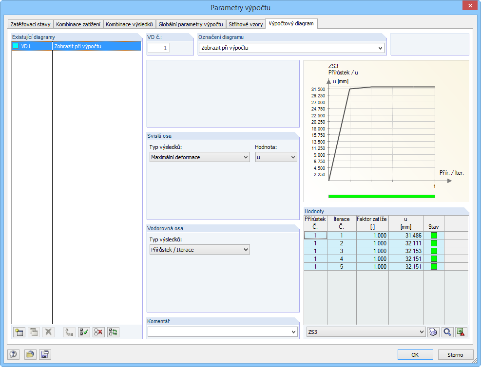 Iterationsverlauf Theorie III. Ordnung