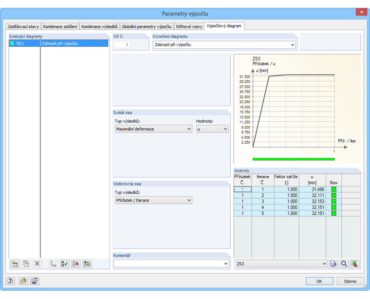 Iterationsverlauf Theorie III. Ordnung