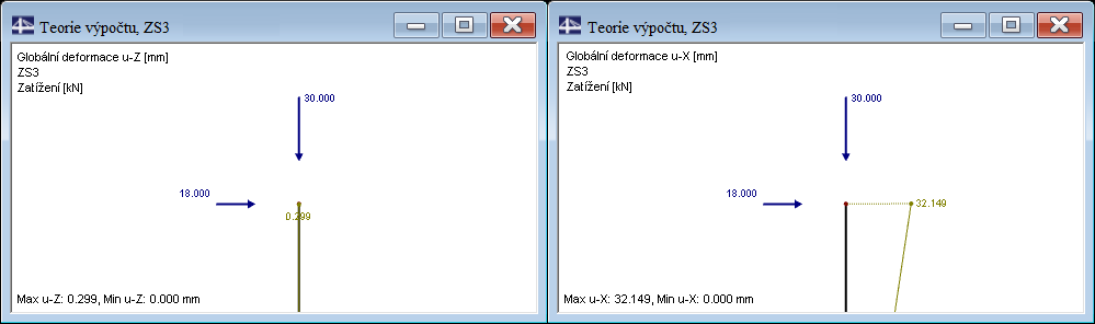 Deformace hlavy eX, eZ