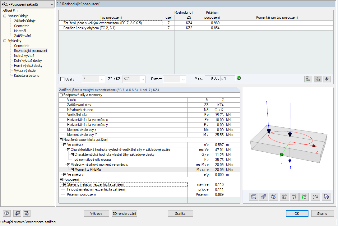 Výsledky posouzení rotace základu