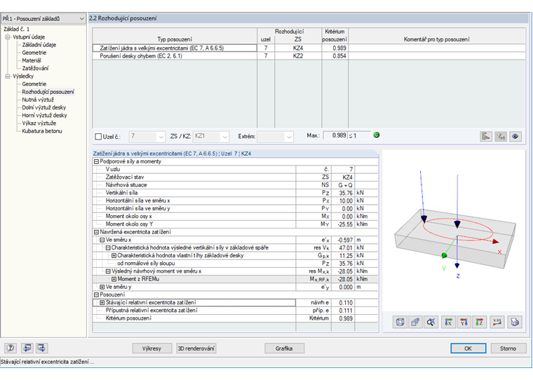 Výsledky posouzení rotace základu