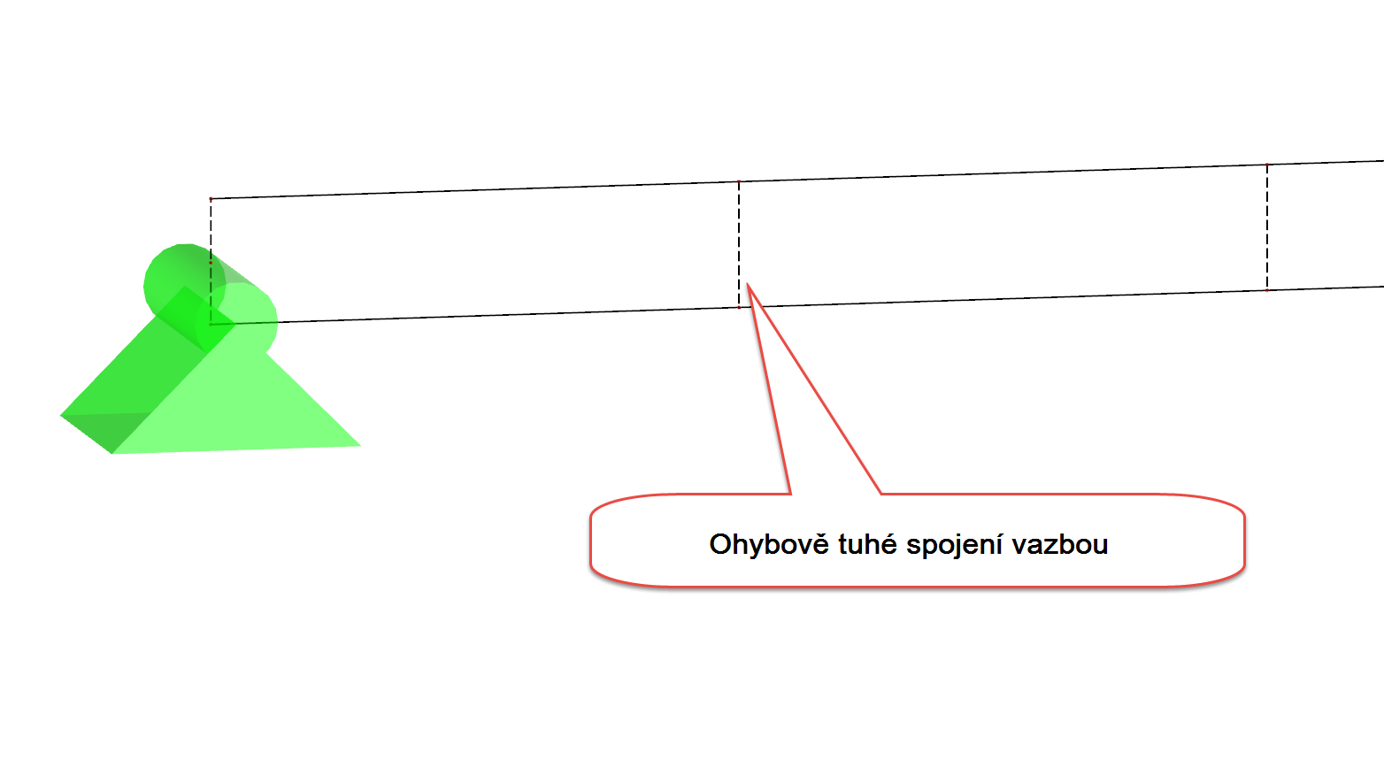 Možnost 2: Spřažení řešené pruty typu Vazba