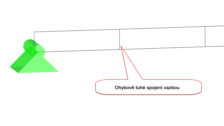 Možnost 2: Spřažení řešené pruty typu Vazba