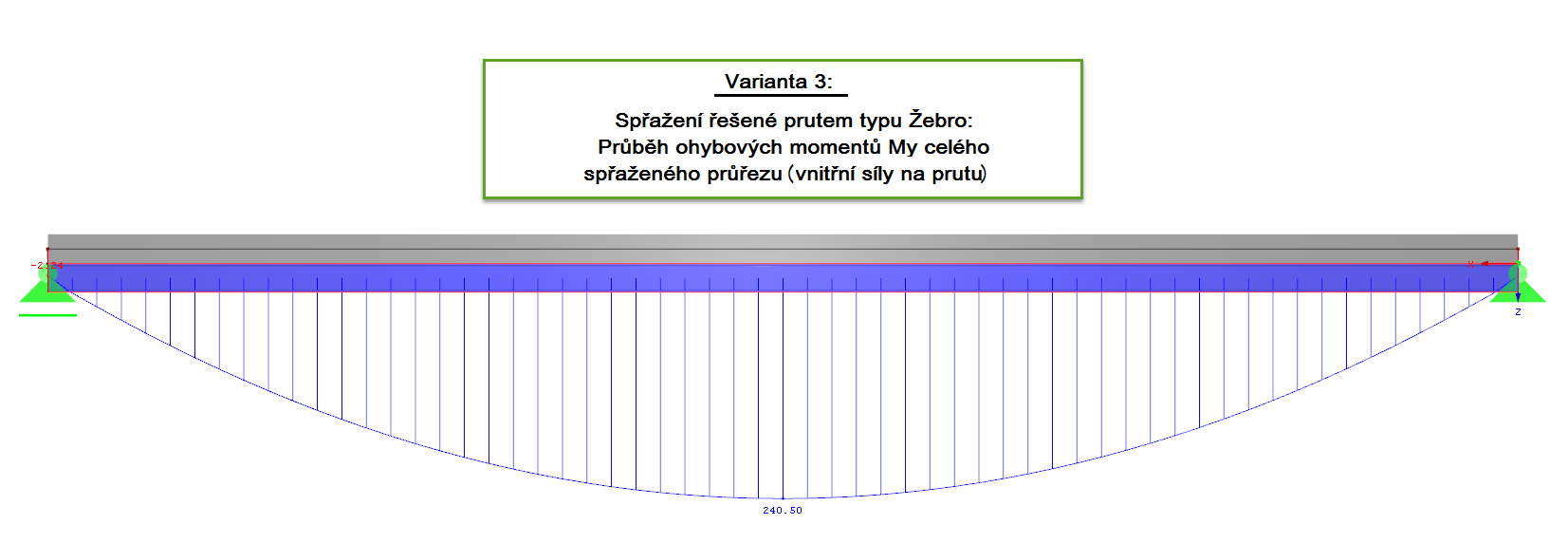 Možnost 3: Darstellung der Biegemomente My im Verbundquerschnitt