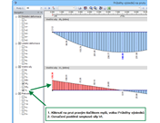 Anzeige der Längsschubkraft VL