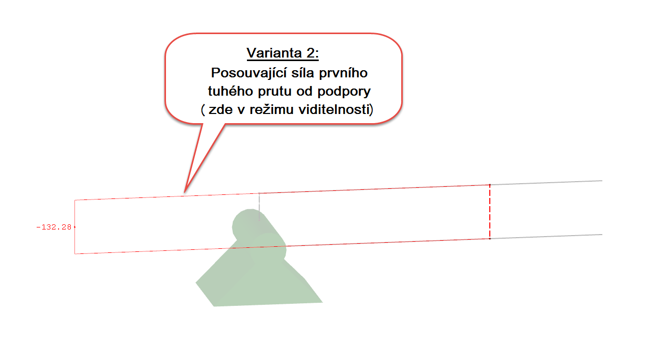 Querkraft des ersten Starrstabes vom Auflagerrand