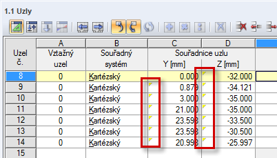 Vyznačené rohy buněk v tabulce 1.1 Uzly