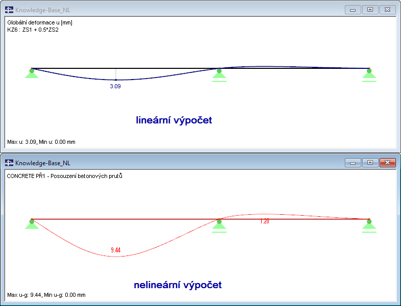 Porovnání deformací