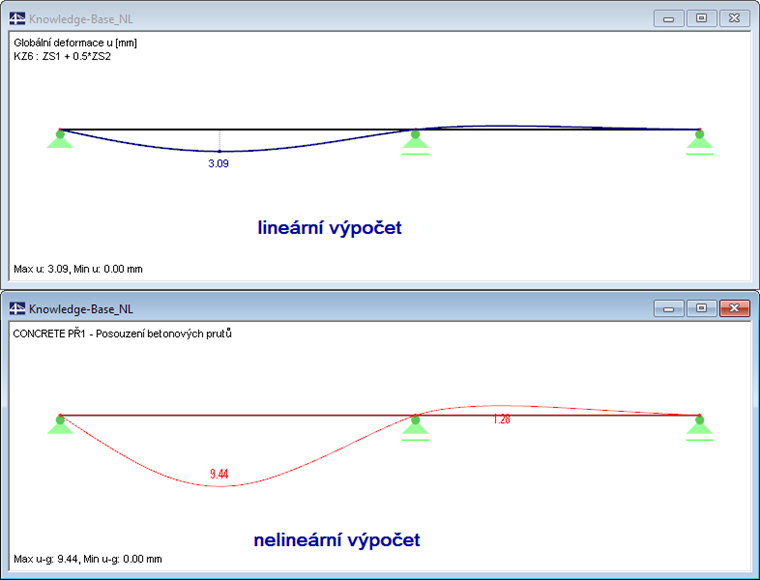 Porovnání deformací
