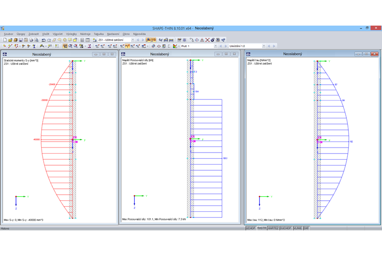 Ergebnisverläufe des Brutto-Querschnitts